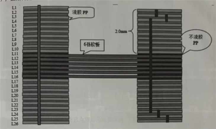HDI Rigid-Flex Board-26L